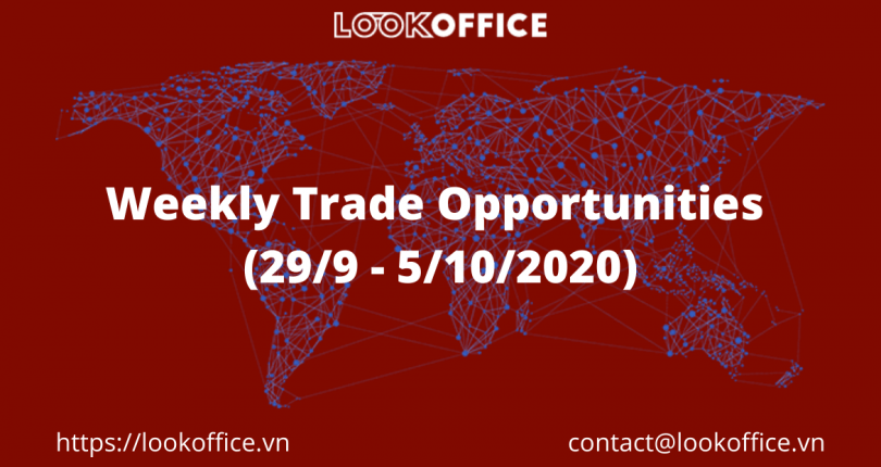 Weekly Trade Opportunities (29/9 – 5/10/2020)