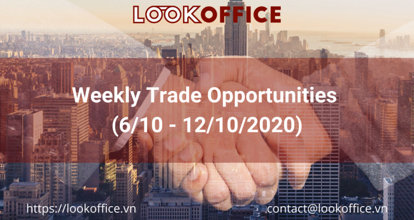 Weekly Trade Opportunities (6/10 – 12/10/2020)