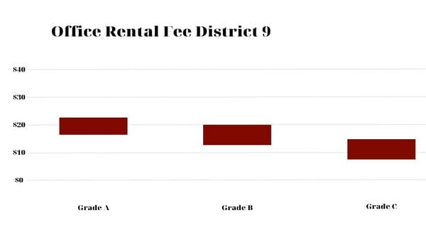 Office Rental Fee In District 9