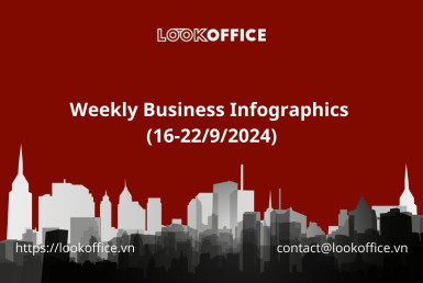 Weekly Business Infographics 16-22-9-24 - lookoffice.vn