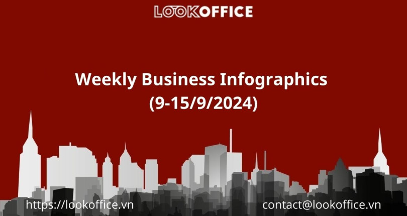 Weekly Business Infographics (9-15/9/2024)