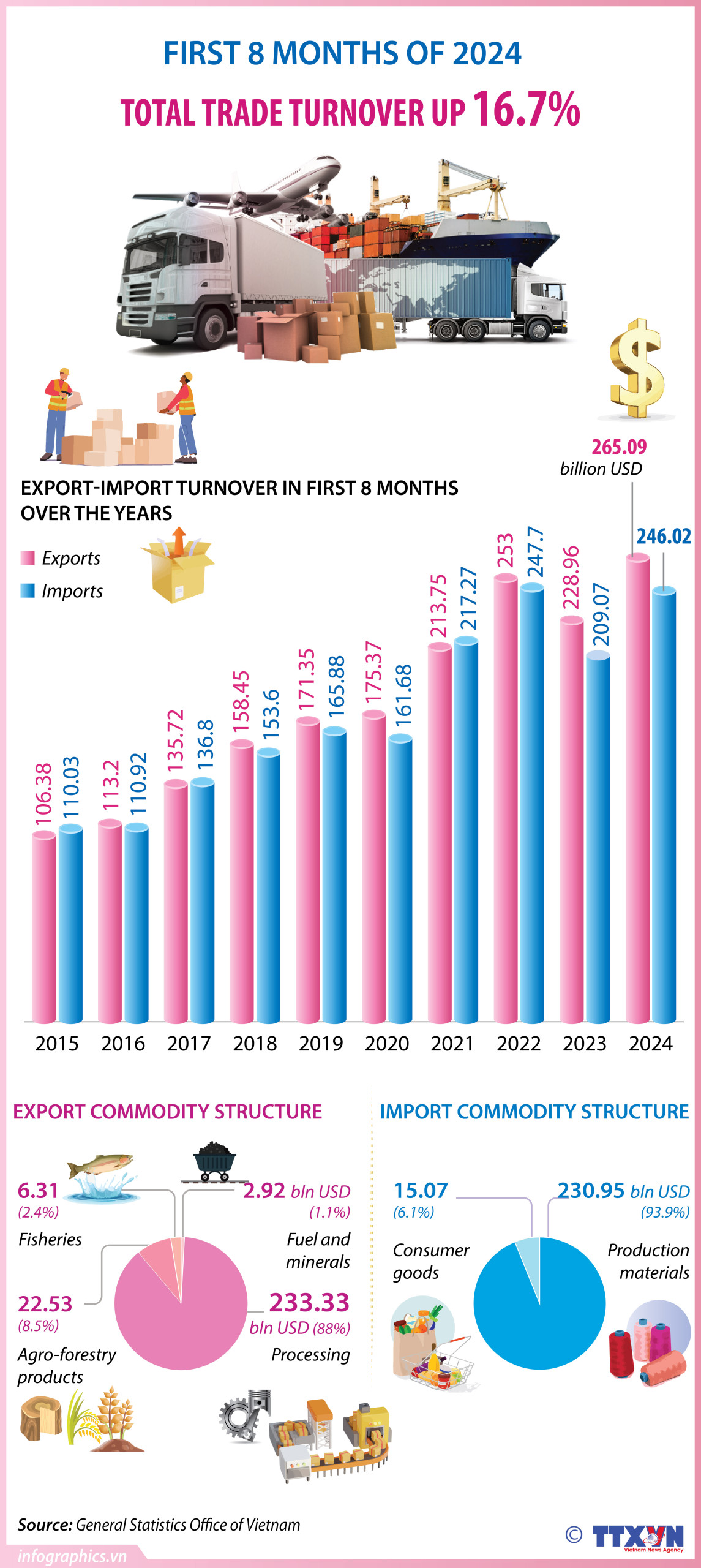 Weekly Business Infographics 16-22-9-24 - lookoffice.vn