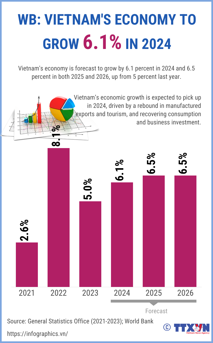 weekly business infographics 9-15/9/2024